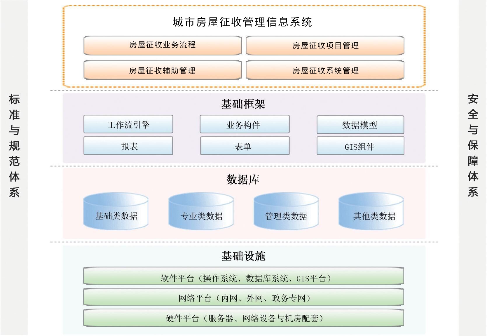 图一:系统整体架构图